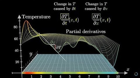 ONE DIMENSION HEAT EQUATION  BY  FINITE DIFFERENCE METHOD AND NEUMANN CONDITIONS.