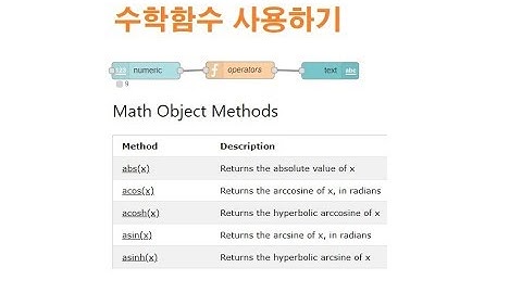 노드레드 수학함수 사용법, Node RED Mathmatics Function [김동일교수 두원공과대학교 AI융합과] 5-6-3