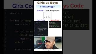 Every Coder Will Relate to This! 😂#coding #memes #funny #shorts @LearnComputerWithRCS