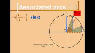 trigonometric functions of an angle and its complement 0.1.avi