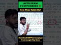 AKTU Exam Postponed 2026 😱#bsppharmacy #punitsir #aktuexam