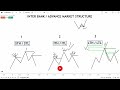Hindi : Retail vs Elite Market Structure / Top Tier SMC