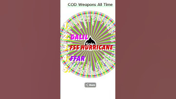 RANKING 5 All Time COD Weapons Without Knowing the Next One 2 #Shorts