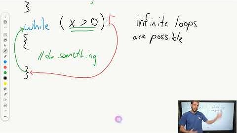 Java While Loops | AP CSA Unit 4