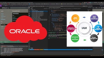 Automating Oracle Cloud IAM with Ansible: Users, Groups, and Policies Setup