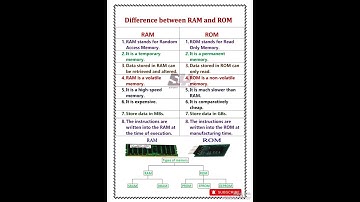 Difference between RAM and ROM l RAM vs ROM l what is the difference between RAM and ROM