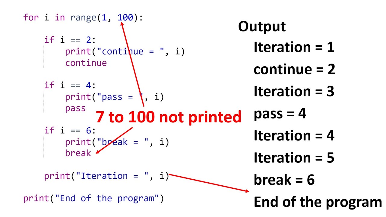 Break, Continue & Pass Explained in Tamil, Jump Statements in Python ...