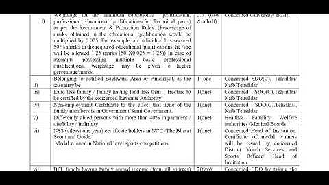 HPSSSB/HPSSC 15 Marks Evaluation Criteria