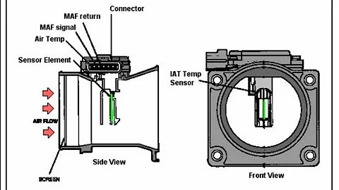 MAF - Mass Airflow Sensor | Working Principle | Learn | Training | OCSALY