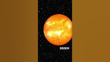 Universe Size Comparison😦 #shorts