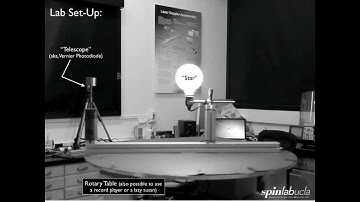 Transiting Exoplanet: The Laboratory Experiment