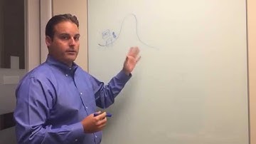 EMC XtremIO Whiteboard Overview