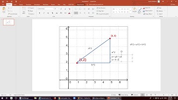 Best Practices Series: Incremental Development