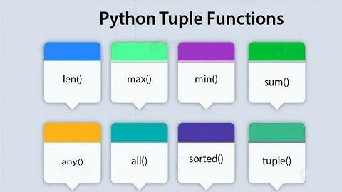 Python Tutorials For Beginners | Tuples in Python part 1