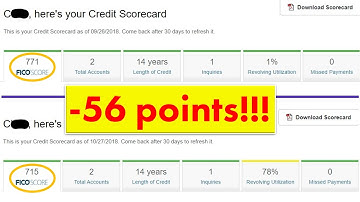 Credit Utilization Visualized | See a Credit Score Change Over 4 Months Due to Utilization