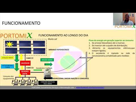 Vídeo: Você é pago pelo período de disponibilidade?