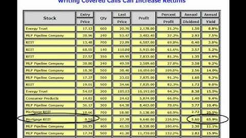 Chuck Hughes: Low Risk Strategy Produces 69% Average Return