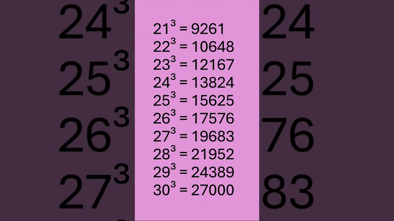 Cube Numbers 21 To 30 | घन संख्याएँ 21 से 30 तक