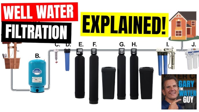 The Best Well Water Filtration System