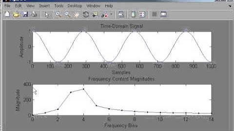 How DFT zero padding works