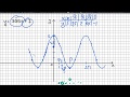 Графики тригонометрических функций  y=cos x