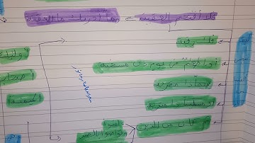خريطه ذهنية لسوره البلد لتسهيل الحفظ والفهم بااذن الله