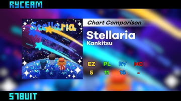 [RYCEAM | Chart Comparison] Stellaria (EZ 5/PL 11/RY 16)
