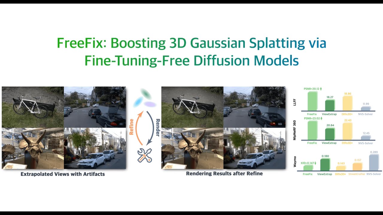 FreeFix: Boosting 3D Gaussian Splatting via Fine-Tuning-Free Diffusion ...