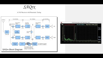 SAQrx SDR VLF Receiver picking up a CW signal on 7.373 Khz
