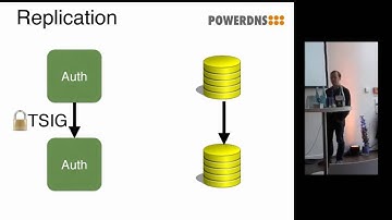 PowerDNS Open-Xchange Summit Berlin: PowerDNS Authoritative Server