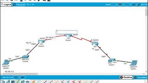 CCNA Dynamic routing (RIP Version 2) عربى