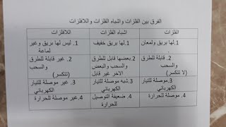 الفرق بين الفلزات واشباه الفلزات واللافلزات