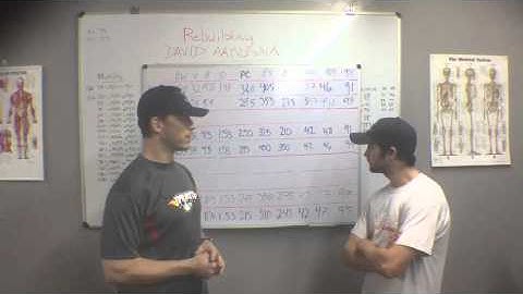 Is Lifting Heavy Beneficial To Pitching Velocity?  Topvelocity Episode 2