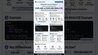 🚀 Stop Guessing! Use EXPLAIN ANALYZE to Optimize Your SQL Queries