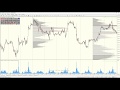 Еженедельный обзор фьючерсов FOREX и FORTS на 08.10.18-12.10.18