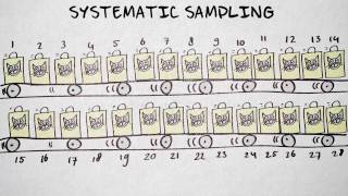 4 Simple Random Sampling and Systematic Sampling
