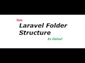 Laravel folder structure in hindi part-3