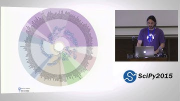 ETE: A Python Programming Toolkit for the Analysis and Visualization of Trees | SciPy 2015 | Jaime