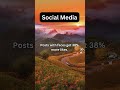 email Marketing SEO and Instagram among other digital marketing areas