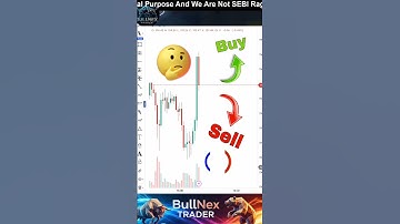 Fibonacci Trading Strategy ✅✅ #motivational #motivation #daytrading #trader