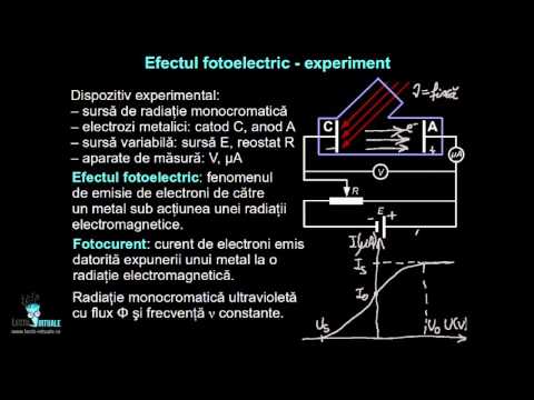 Fizică cuantică | Lectii-Virtuale.ro