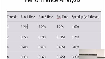 Matrix multiplication using OpenMP || Computer Architecture and Organization || 23BPS1153