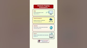 4 Essential Network Testing Commands Every Engineer Must Know | CCNA Basics | Ping, Traceroute,