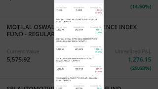 my mutual fund portfolio return day -43.  #stockmarket #sorts #youtubeshorts #india #money #love