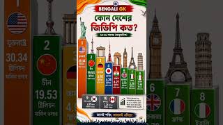 ২০২৬ সালে কোন দেশের জিডিপি কত ? #gk #bengali #shorts