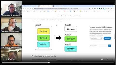 How to secure Amazon DynamoDB using AWS PrivateLink and resource-based policies | The Data Dive S01