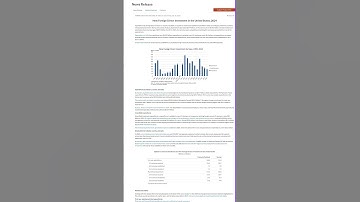 #usmarkets  #fdi  #investing  in US Falls to $151B 🚨  FDI 2024