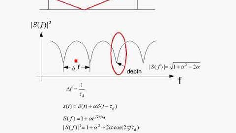OFDM Tutorial Series: Multipath