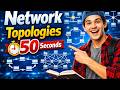 Computer Network Topologies in Seconds | Quiz | MCQS