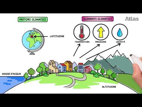 Il clima e i fattori che lo influenzano